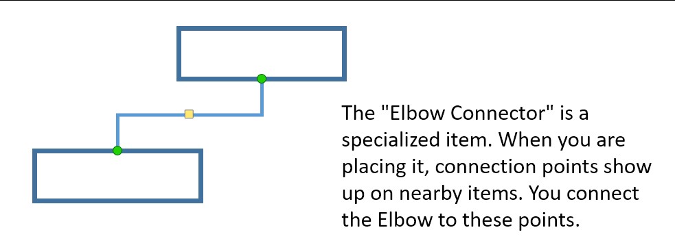 elbow