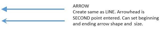 arrow