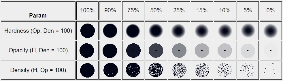 Parameters